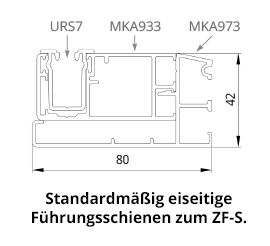 Führungsschienen zum ZF-S